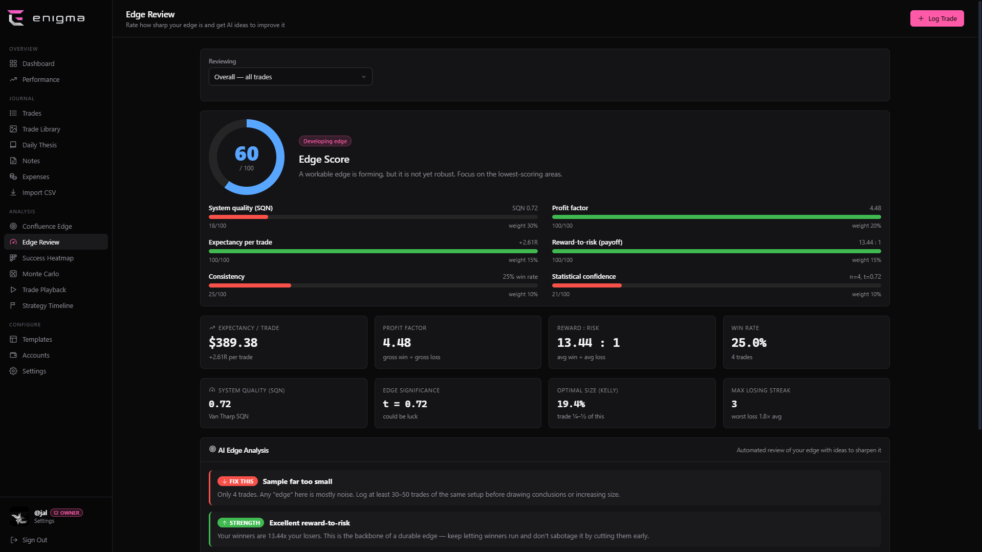Weighted score bars, a full stats table and coaching tips.