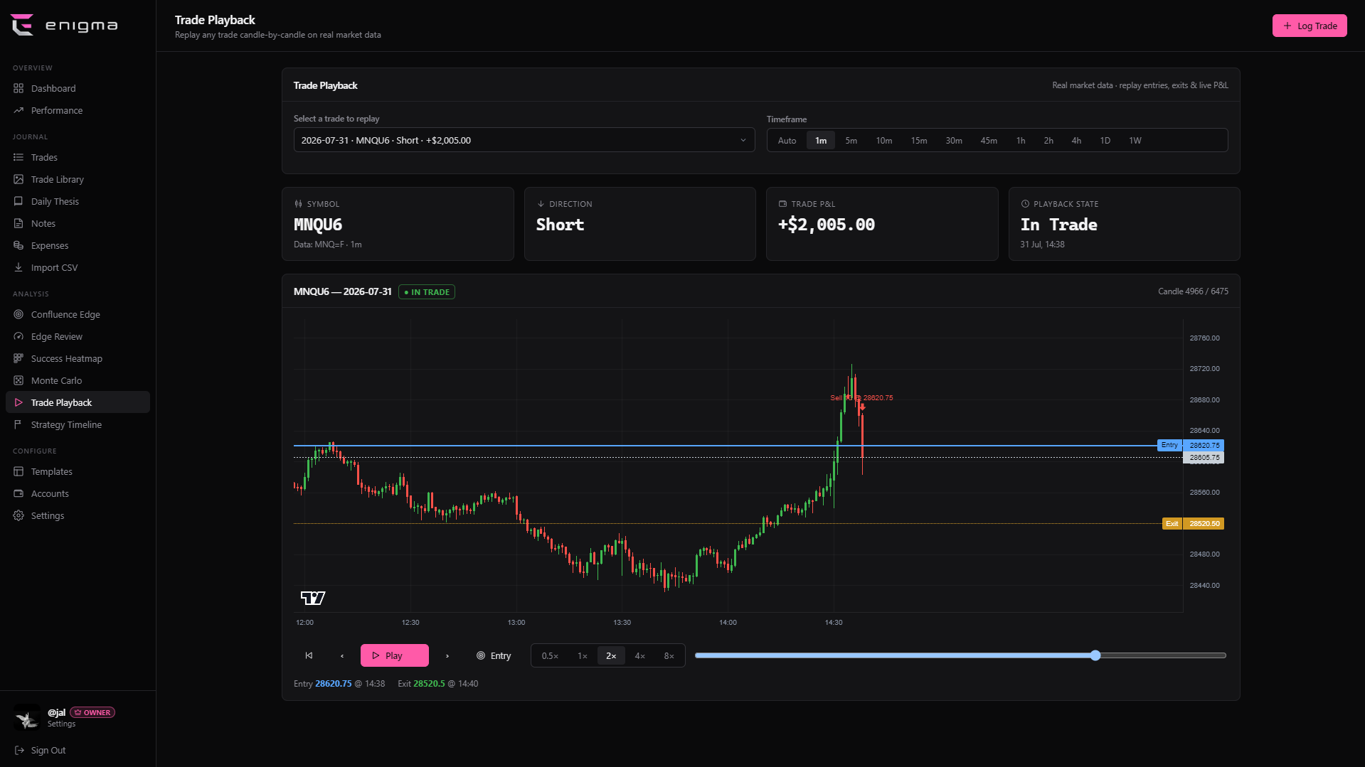 Candlestick replay with entry/stop/target/exit markers.