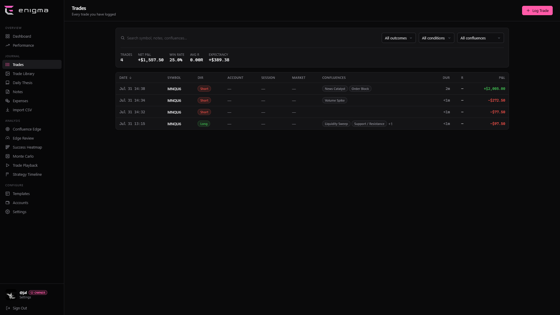 The trades table with filters, tags and the trade editor.